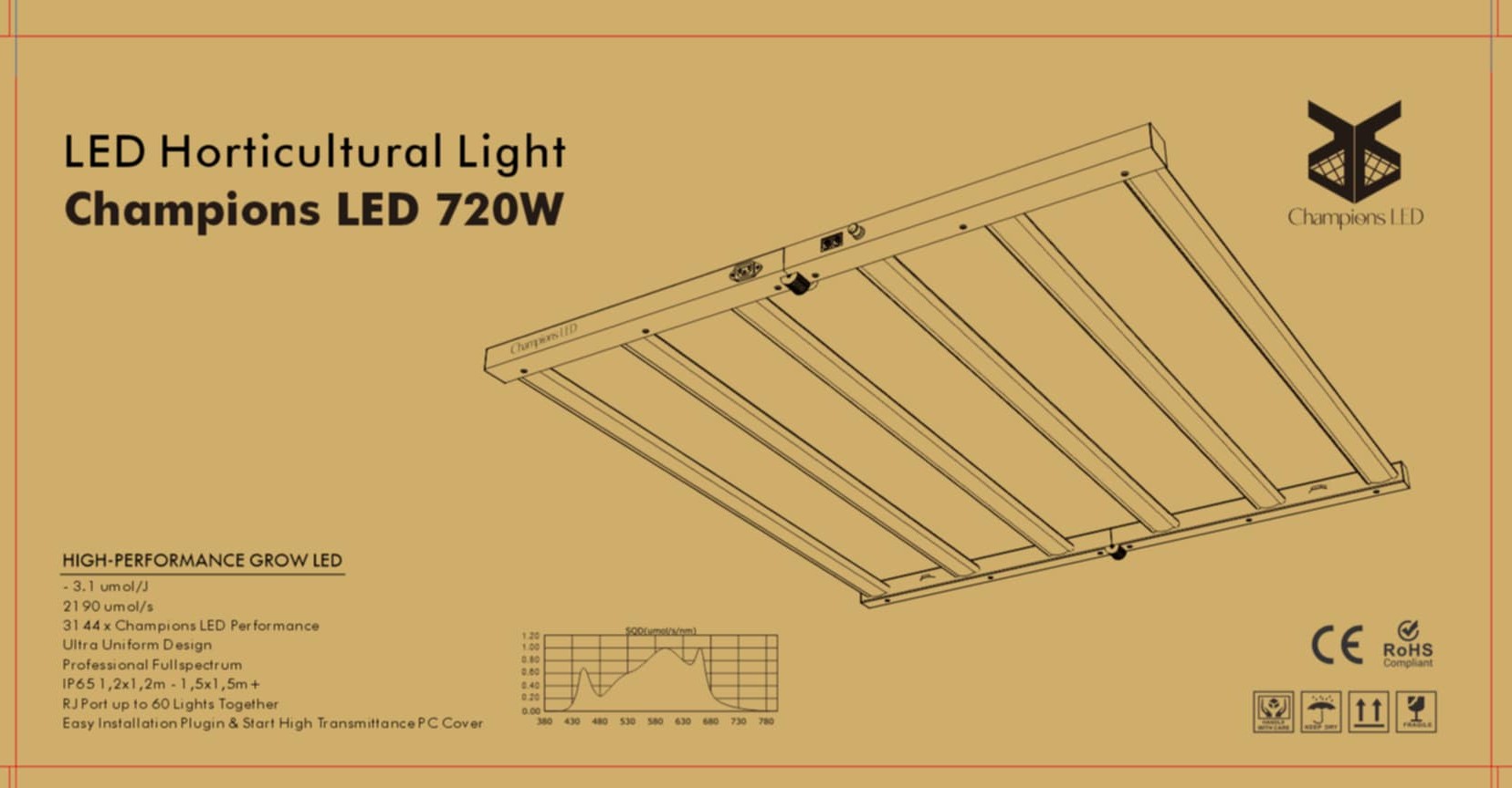Champions Led 720W 3.1 Umol